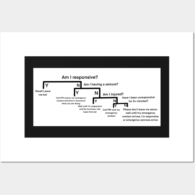 Emergency flowchart Wall Art by Tysart22